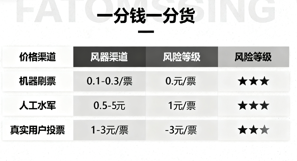微信投票刷票价格全解析，快速获取1000票实战技巧！